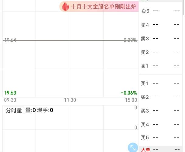 中國(guó)聯(lián)通股票行情走勢(shì)分析，中國(guó)聯(lián)通股票行情股票